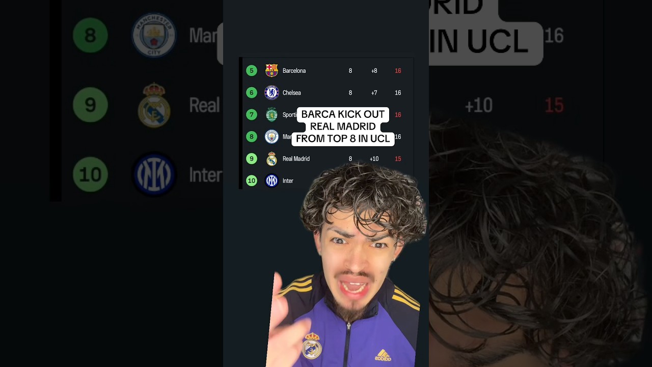 Real Madrid Kicked Out Of Top 8 In UCL By Barcelona