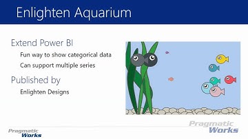 Power BI Custom Visuals -  Enlighten Aquarium