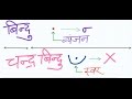 Difference between ChandraBindu and Bindu | चंद्रबिन्दु और बिंदु में अंतर