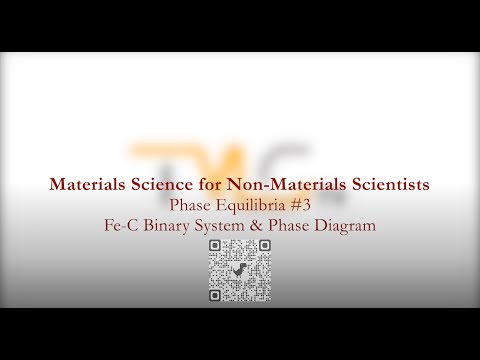 Video #3.3 -
