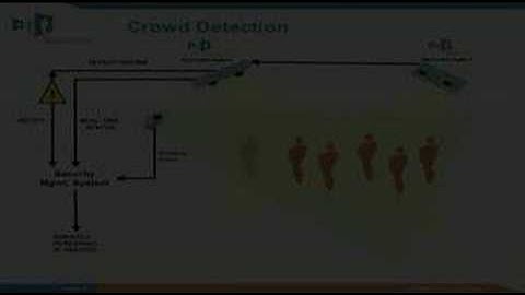 Brickstream Security