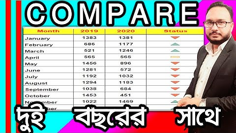Part-4 : Conditional formatting for two columns | conditional format icon set to compare 2 columns