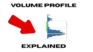 Volume Profile Trading in under 15 Minutes!