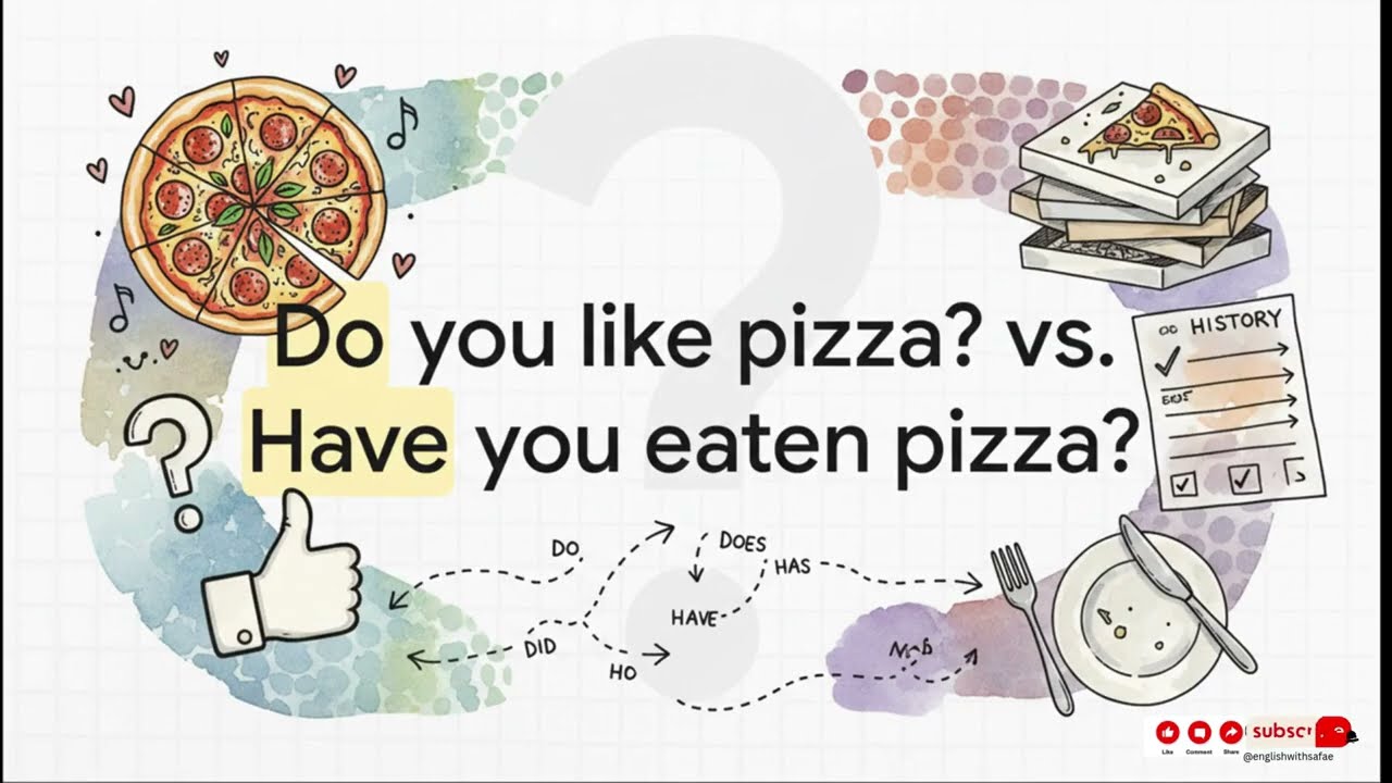 How to Ask Questions in English | DO, DOES, DID, HAVE, HAS, COULD, WOULD, SHOULD