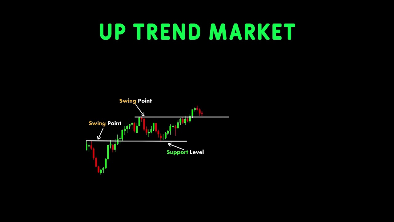 Up Trend Market 