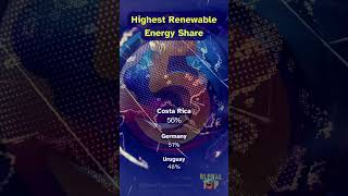 Global Top 5 Highest Renewable Energy Share