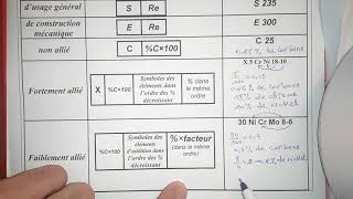 Les Matériaux Partie2 Désignation Des Matériaux Métalliques