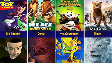 Every Animated Sequels Villains (1994-2025)