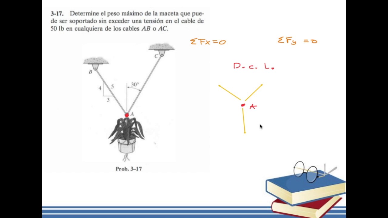 EQUILIBRIO DE UNA PARTICULA YouTube