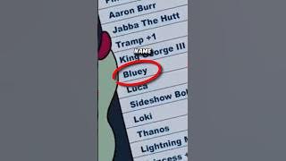 CRAZY Details in Bluey You NEVER Noticed 😲 #shorts