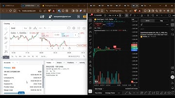 How to Automate Tradingview to Oanda