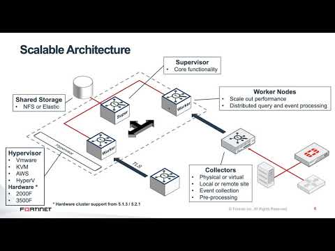 FortiSIEM Key Features Overview | SIEM - Network Security Information and Event Management Solution