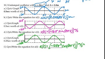 Askey Physics -- PhySP20 -- Simple Harmonic Motion (SHM) and Derivatives