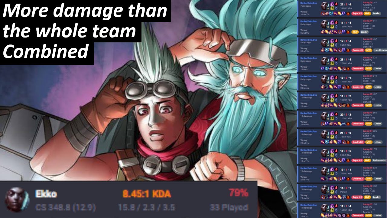 MORE DAMAGE THAN TEAM COMBINED WITH 15 CS PER MINUTE