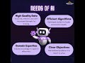 Needs of AI Video - OTGS