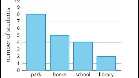 Unit 1 Lesson 2 Data Representation