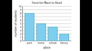 Unit 1 Lesson 2 Data Representation