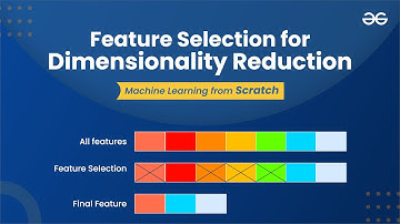 Feature Selection for Dimensionality Reduction | Machine Learning from Scratch