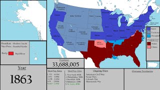 History of the United States (Every Year: 1784 - Present)