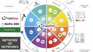 Network of Networks- TradeFinex/XinFin XDC. WTO, ICC & Trade Finance Global