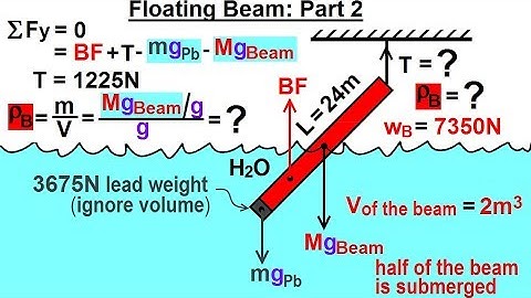 Physics - Ch 33A Test Your Knowledge: Fluid Statics (28 of 36) Floating Beam: Part 2