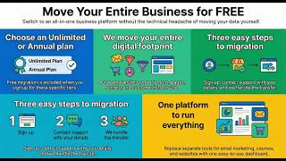 Famous How to Migrate Your Entire Online Business for FREE! Stop Paying for Multiple Tools Net Worth