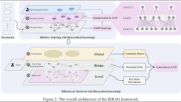 Retrieval Augmented Generation with Hierarchical Knowledge
