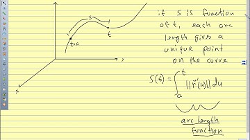 Calc III 2018 12.5 Arc Length and Curvature