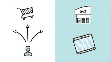 Decision and Customer Journey Mapping | SKIM