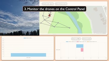 Autonomous Drone Delivery System | Bachelor