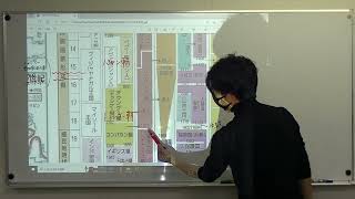 志向館　世界史授業　東南アジア通史その１　ミャンマー・タイ