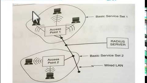 01  Cryptography Network security & Cyber Law Module  4 Session  1