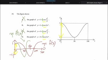 DSE Math CP 2012 P2 Q39 (Transformation of Graphs)