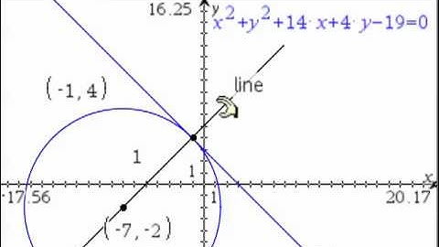 2010 SQA Higher P2 Qn03
