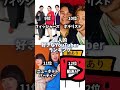 好きなYouTuberランキング