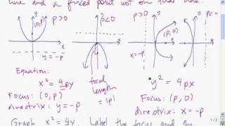 Parabolas