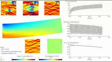 Multiscale simulation of a multiphase material beam under cyclic loading using MultiMech™