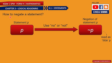 Mathematics Form 4 Chapter 3 [Part 2] How to Negate a Statement using "Not" [KSSM SPM]