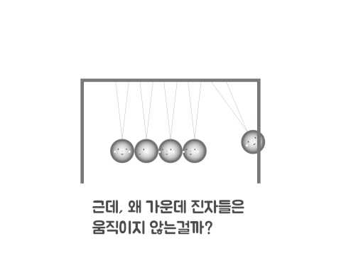 제주 돔 레저 아이디어 박물관 "진자운동"편 - by Mostvisual