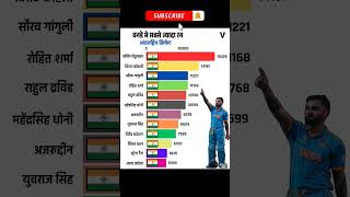 Most international Runs in ODI 🔥🏏💥 #sachintendulkar #viratkohli #sachintendulkar #odicricket #shorts