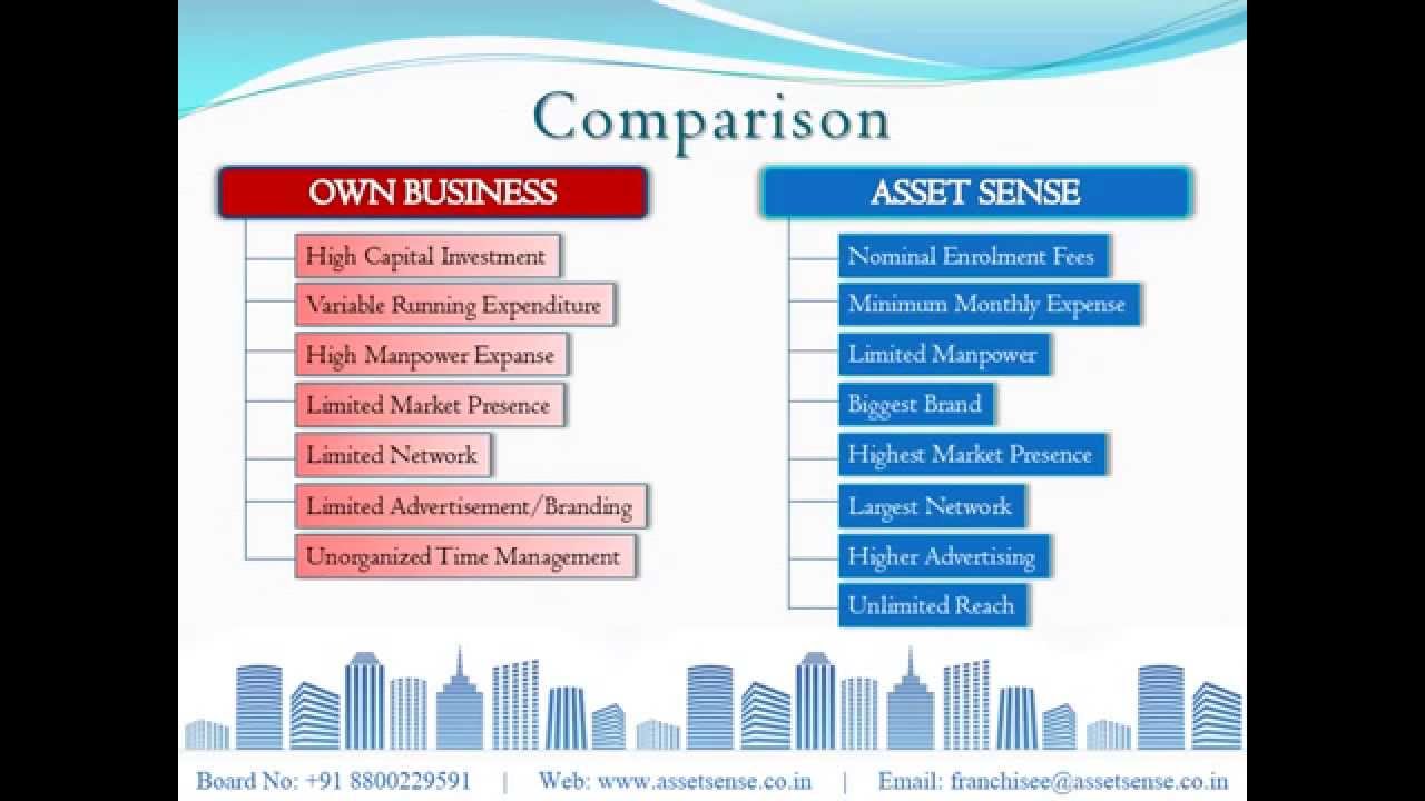 Asset Sense Real Estate Franchise Model