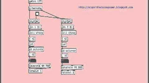 Chaos logistic map - puredata Algorithmic Composition