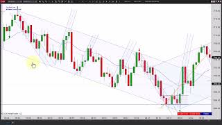 Two Legs Down on Bearish Day - Episode 082026