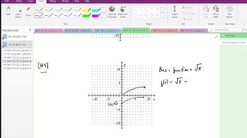 College Algebra: Transformation of a Function_Part 1