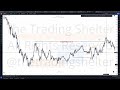 9.Trading into the liquidity - Jrod | The trading shelter