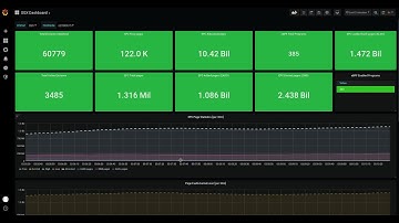 TEEMon - a real-time performance monitoring framework for Intel SGX based applications