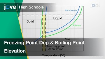 Freezing Point Depression and Boiling Point Elevation | Chem | Video Textbooks - Preview
