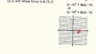 Translating Parabolas 96)