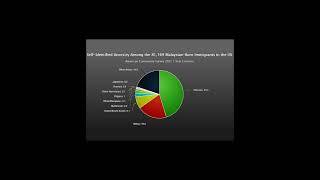 Southeast Asian Americans #FilipinoAmerican #ThaiAmerican #VietnameseAmerican