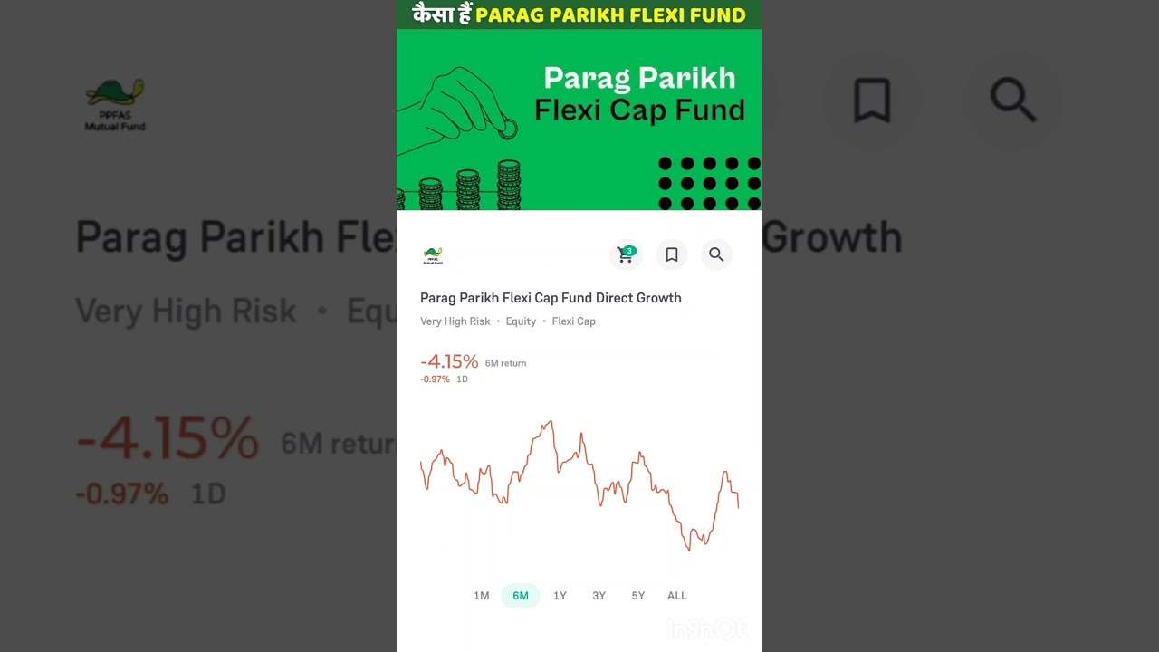 Parag Parikh Flexi Cap Fund Detailed Review 